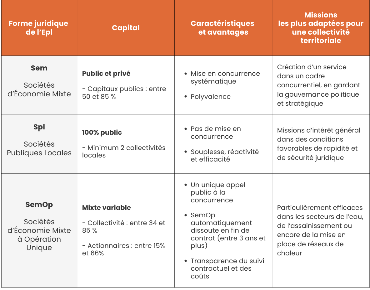 entreprise_publique_locale_-_comparatif.png